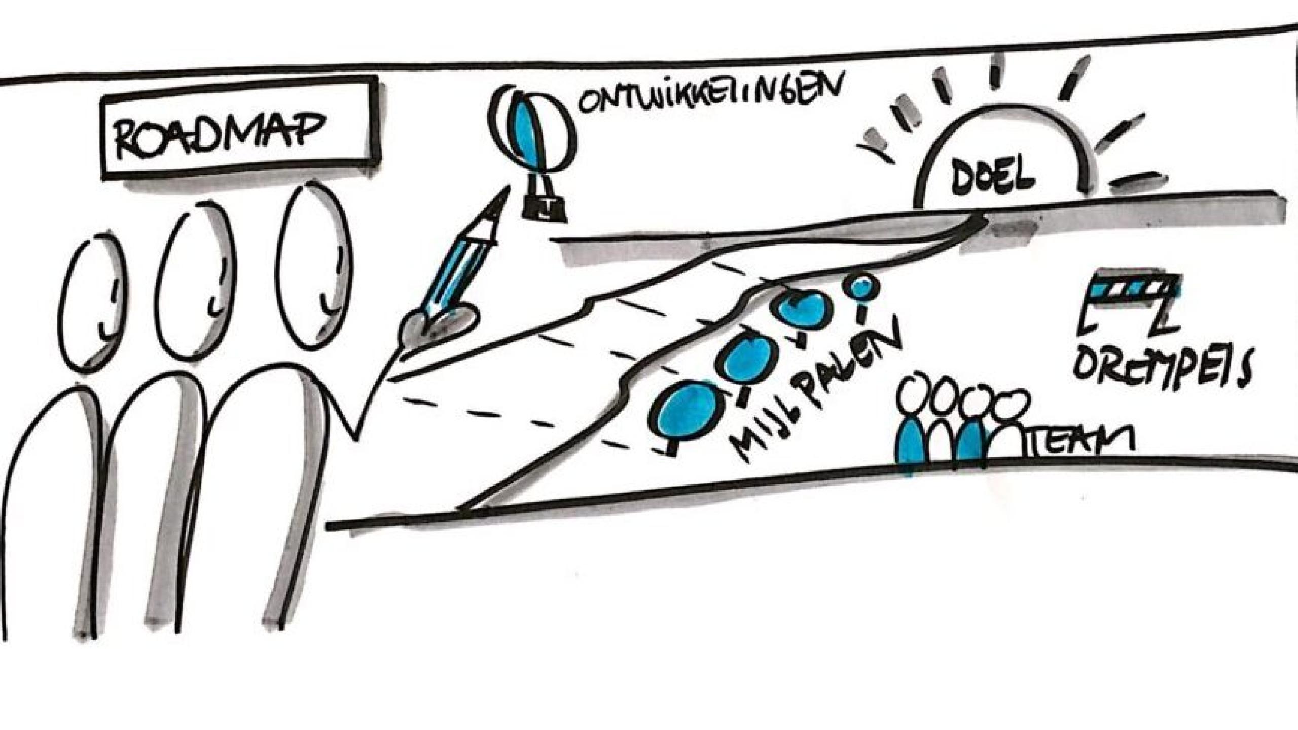 Lesgeven-in-Zeeland---Aand8-project-leertraject